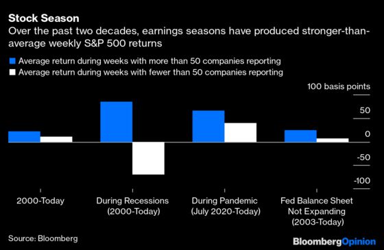 Looking for a Stock Boost? Just Wait for Earnings Season