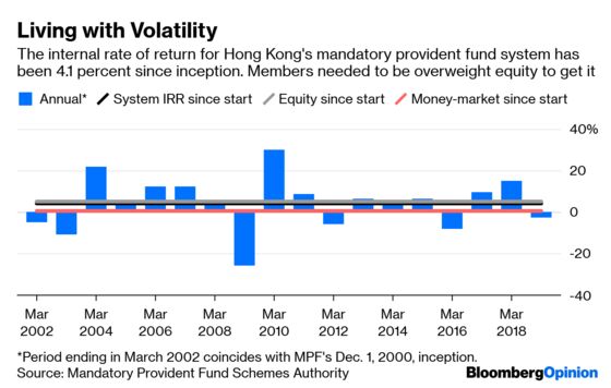 One Old Rivalry Where Hong Kong Can Beat Singapore