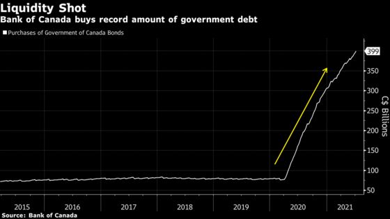 Investors Brace for Another Bank of Canada Bond Taper: Decision Guide