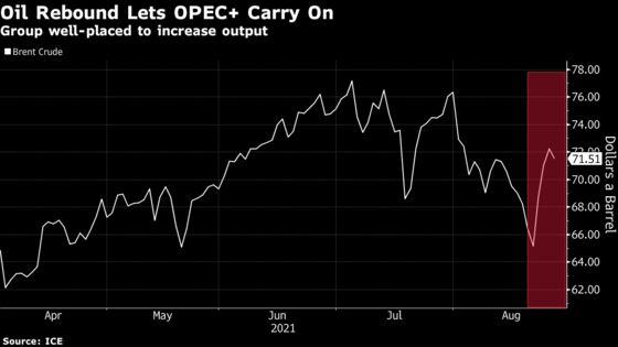 OPEC+ Seen Sticking to Planned Output Hike as Oil Prices Rebound