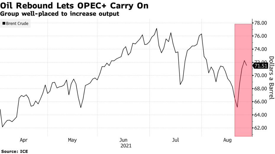 Group well-placed to increase output