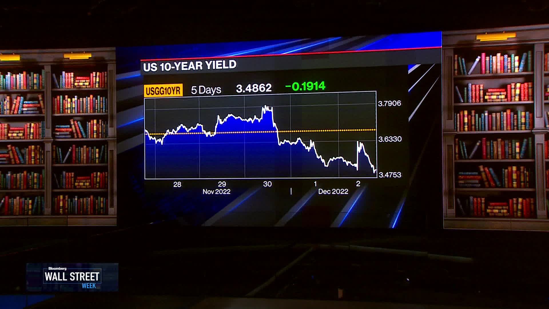 Watch Data Is Driving The Fed - Bloomberg