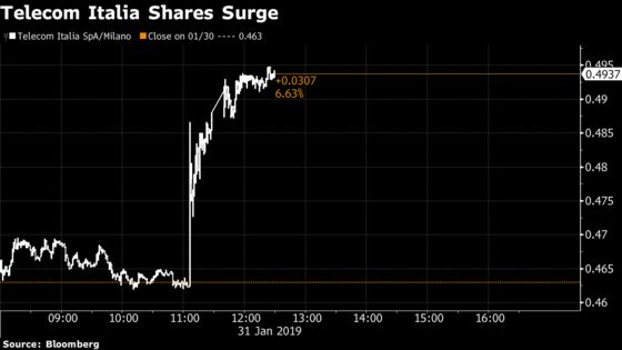 Elliott Raises Its Stake in Telecom Italia