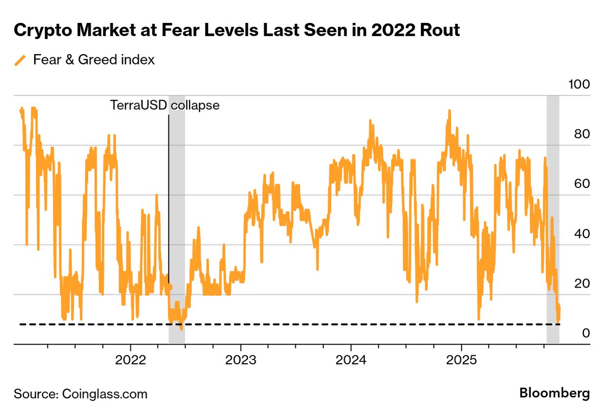 Bitcoin (BTC) Heading for Worst Month Since Crypto Collapse of 2022 -  Bloomberg