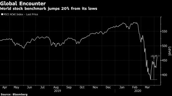 That Was Fast: Stock Rally Propels S&P 500 20% Past March Lows