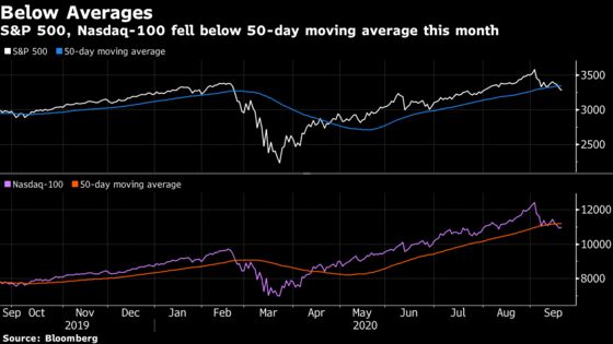 Latest U.S. Stock Slide Has a Silver Lining for Some Strategists