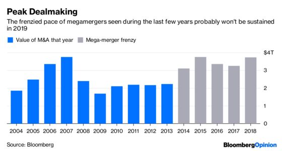 Don’t Let Bristol-Myers’s Megamerger Fool You