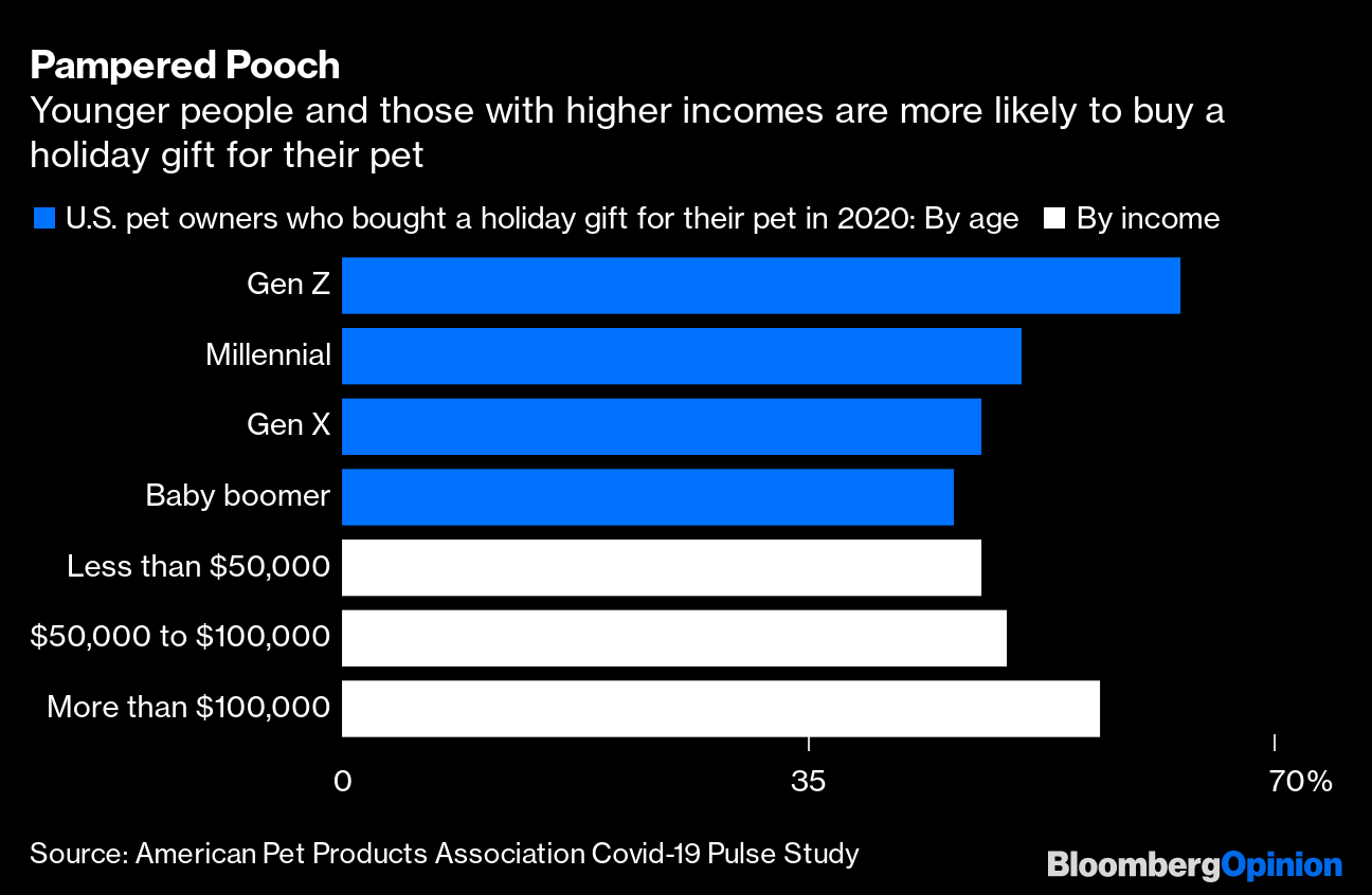 Advent Calendars For Dogs? Everyone Is Buying Pet Gifts This Christmas -  Bloomberg