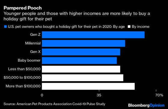 Did You Buy Your Dog a Christmas Present? Join the Club