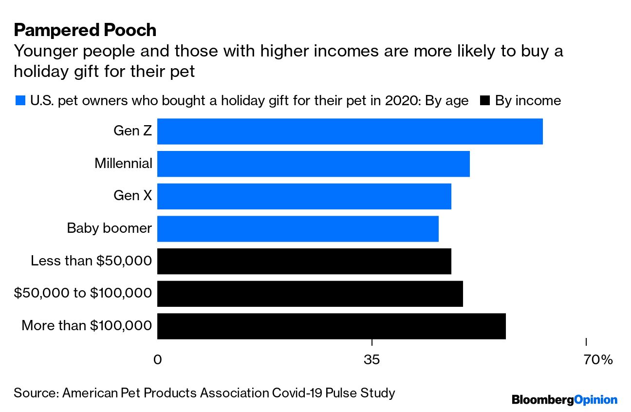 Advent Calendars For Dogs? Everyone Is Buying Pet Gifts This Christmas -  Bloomberg