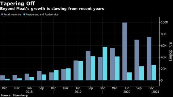 Beyond Meat Stock Gyrates on Sales Miss, McDonald’s Pact