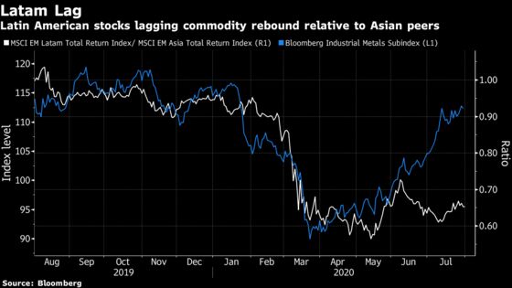 Latin America a Better EM Stock Bet Than Asia Now for Citigroup