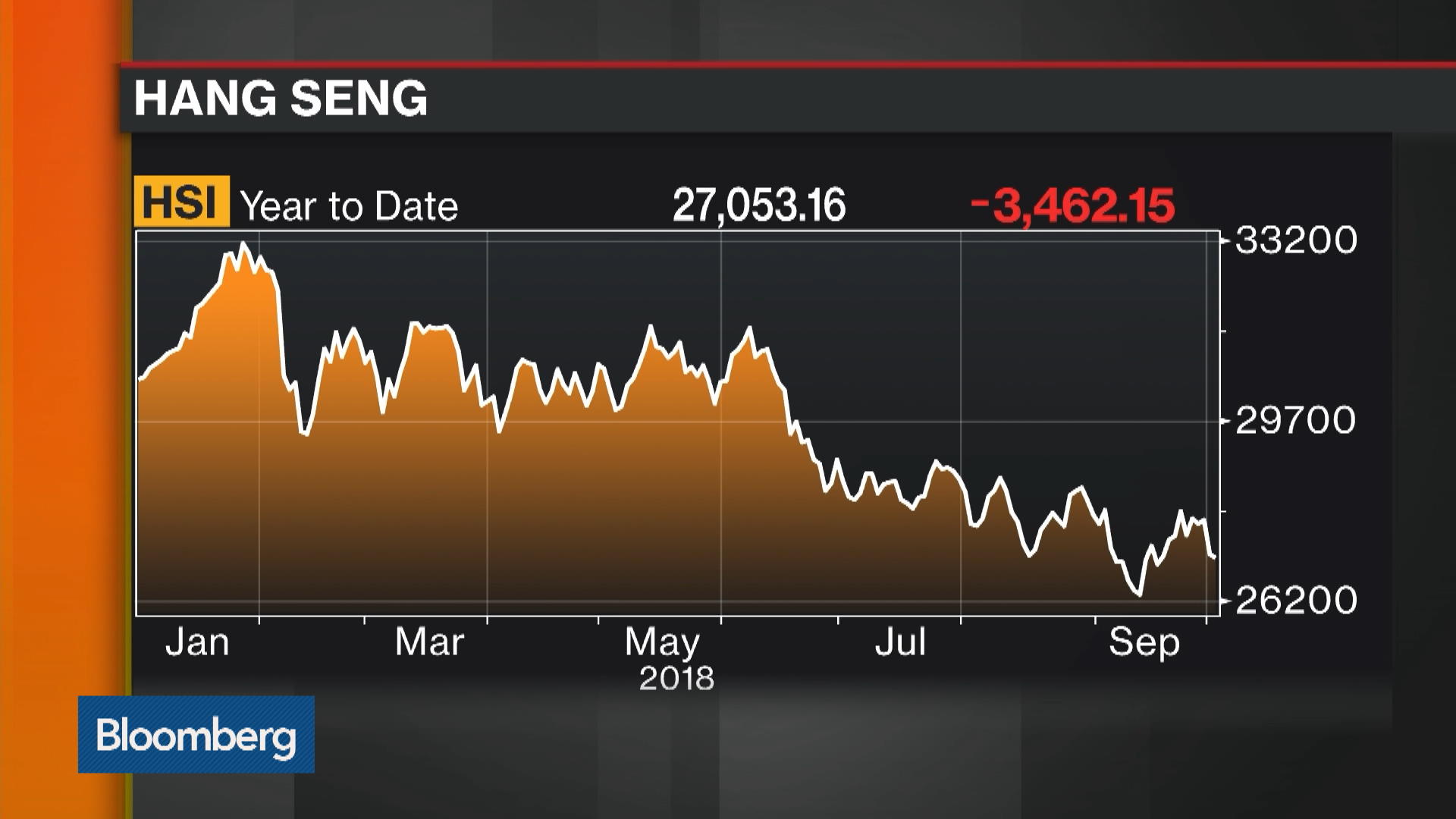 Taking Stock of the Hong Kong Markets Bloomberg