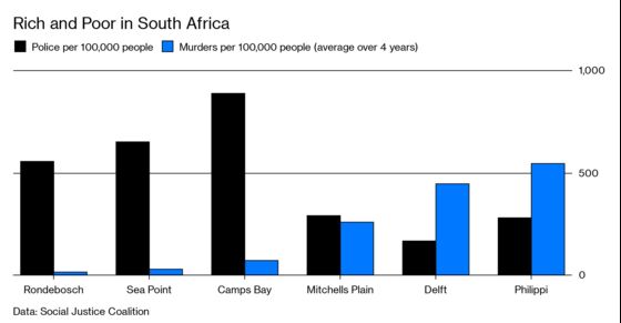 Rising Cape Town Gang Violence Is Yet Another Legacy of Apartheid