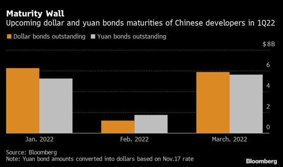 China Property Easing Has Traders Asking If the Worst Is Over