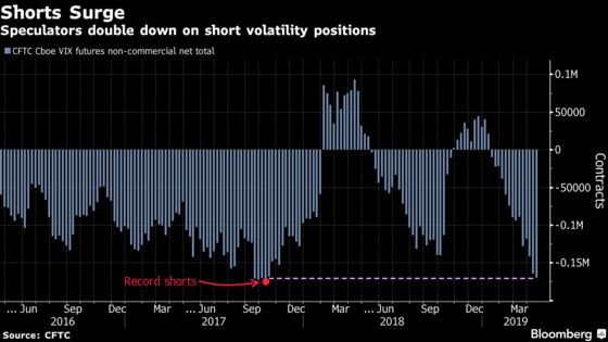 It's a ‘Golden Age’ for Short-Volatility Trades