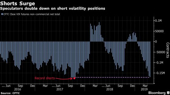 It's a ‘Golden Age’ for Short-Volatility Trades