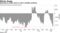 Speculators double down on short volatility positions