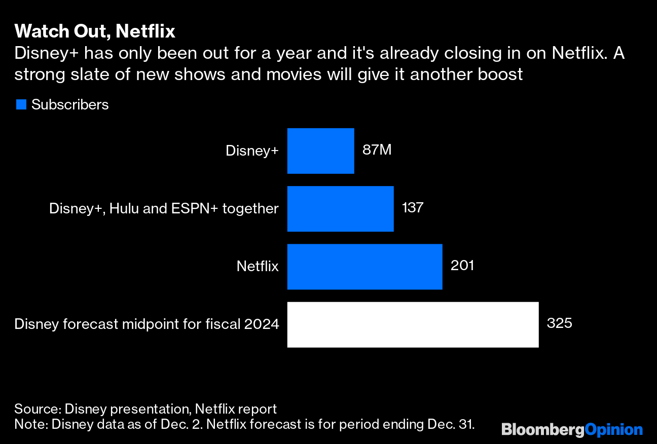 Shows Available on Netflix, Disney+, Streaming Services Surge, Nielsen Says  - Bloomberg