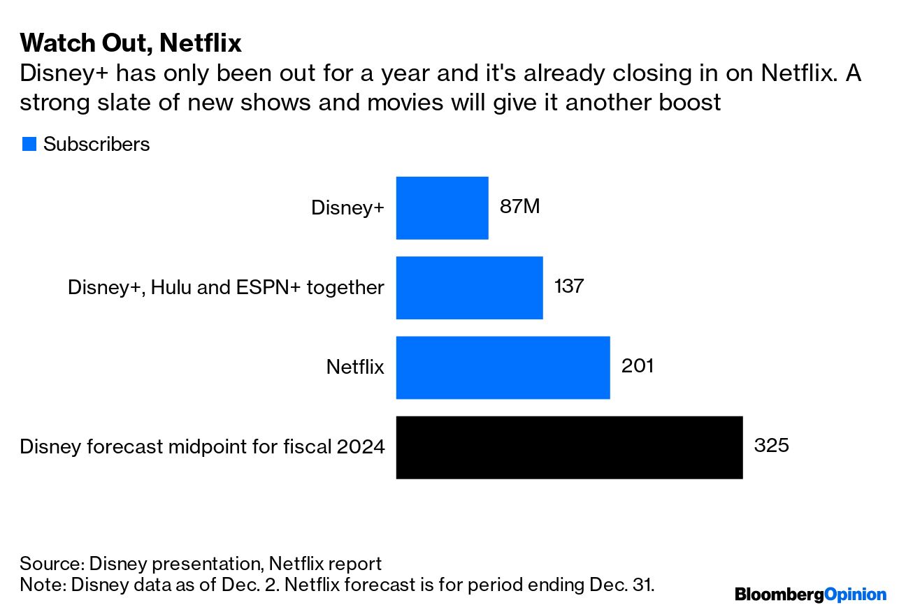 Shows Available on Netflix, Disney+, Streaming Services Surge, Nielsen Says  - Bloomberg