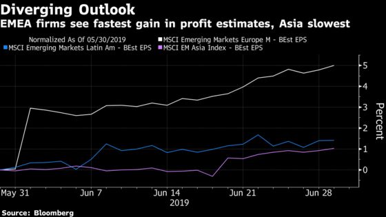 Earnings Are No Longer an Excuse to Avoid Emerging-Market Stocks