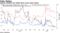 Implied volatility has settled down across asset classes