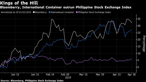 Top Performing Philippine Stocks Face Headwinds, Chairman Says