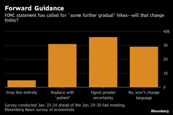 Powell to Stress Fed Patience on Rate Hikes: Decision Day Guide