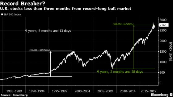 Veteran Investor Says Second-Longest Bull Market Has Room to Run