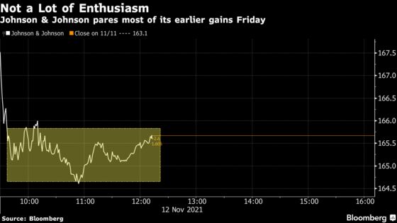 J&J, GE Spinoffs Fail to Trigger the Usual Stock Market Rallies