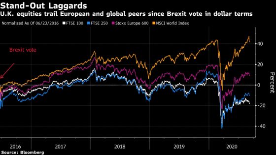 Brexit Endgame Spurs Investors to Buckle Up for a Wild Ride