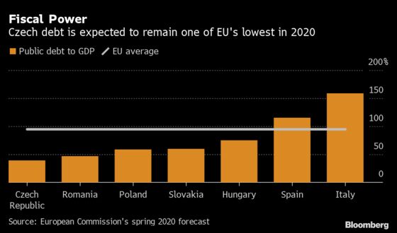 Debt Is Enemy No More in Nation Merkel Praised on Austerity