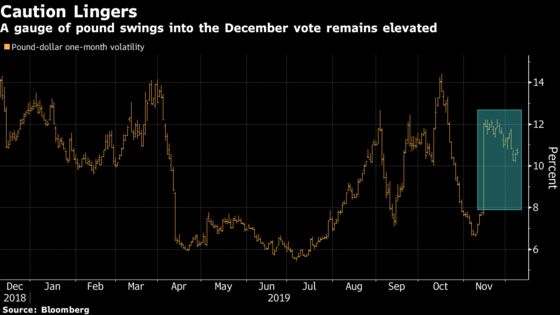 Hedge Funds Are All Over U.K. Politics Seeking Edge on Vote