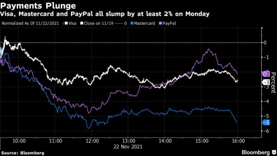 Pandemic Resurgence Fears Send U.S. Payments Stocks Sliding