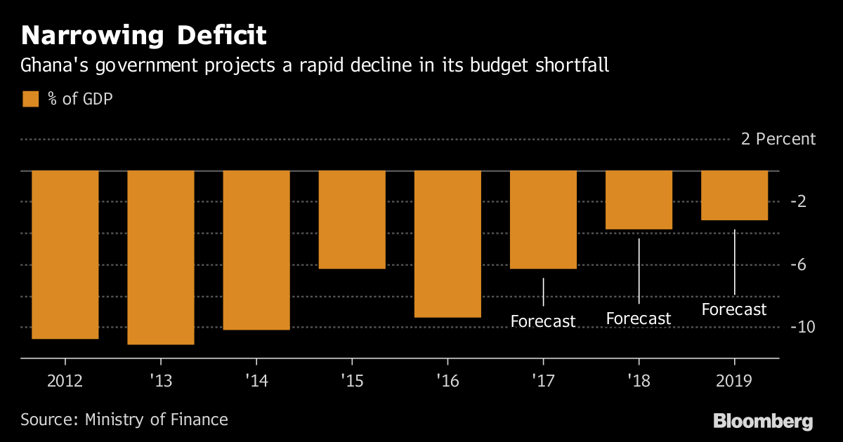 IMF approves one-year extension to Ghana’s credit programme