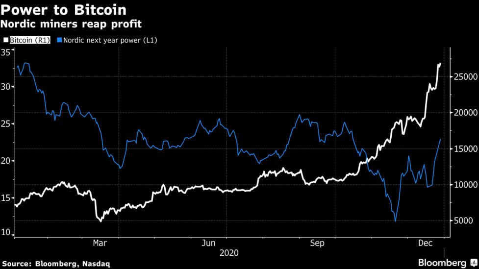 Is Crypto Mining Profitable 2020 / Is Bitcoin Mining Profitable In 2020 Bitcoin Maximalist / So what's the most profitable crypto to mine in 2020?