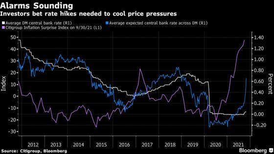 RBA Faces Credibility Test as Markets Push Yield Envelope