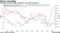Investors bet rate hikes needed to cool price pressures