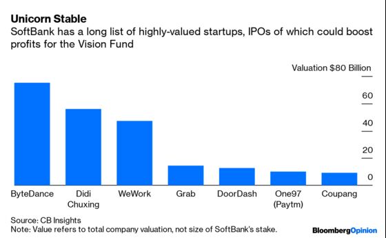 SoftBank Needs a Different IPO After WeWork Slip