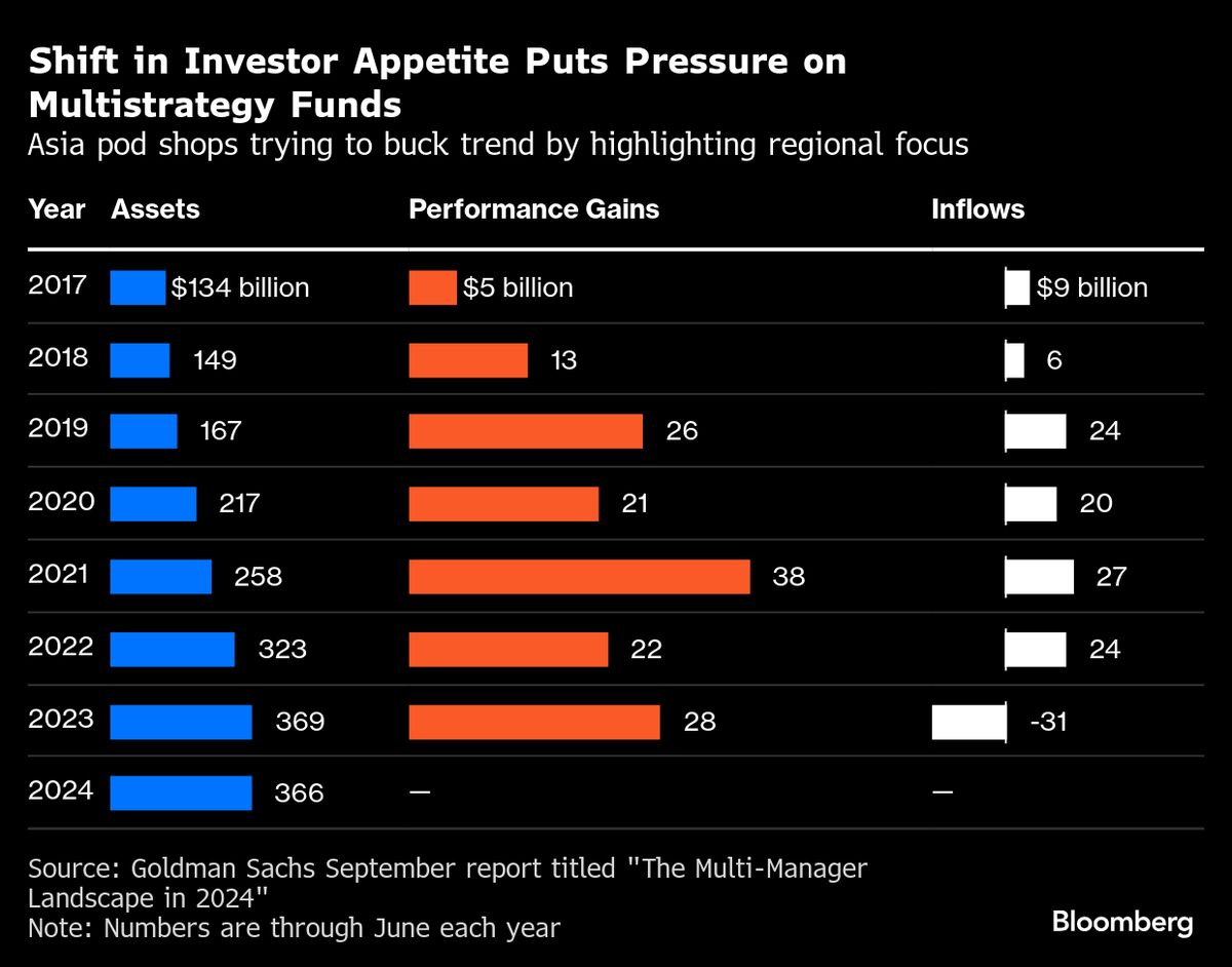 US Hedge Fund Firm Capstone to Shutter Hong Kong Office