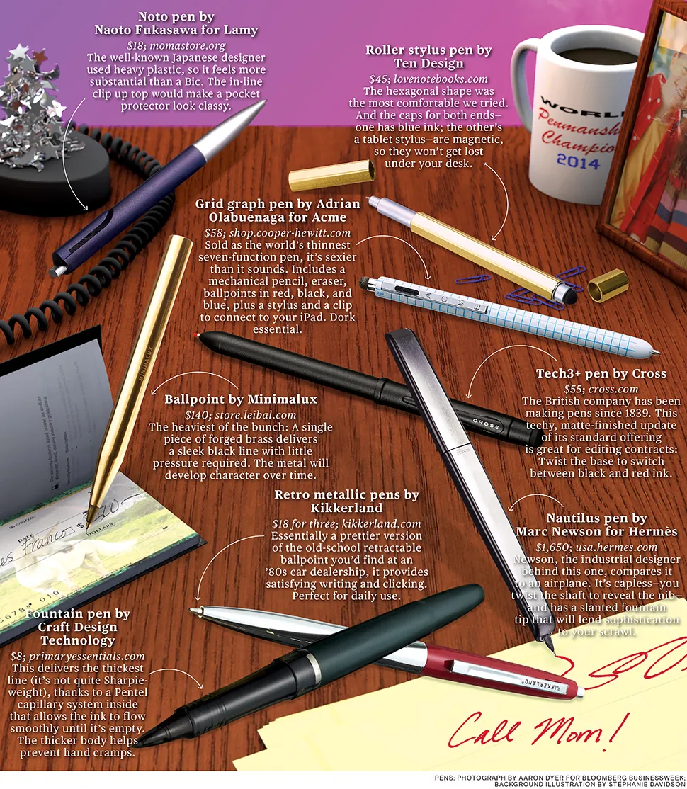 Stylish Pens in Every Price Range