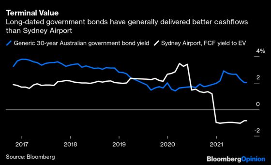 An Airport More Richly Valued Than Amazon Shouldn’t Fly