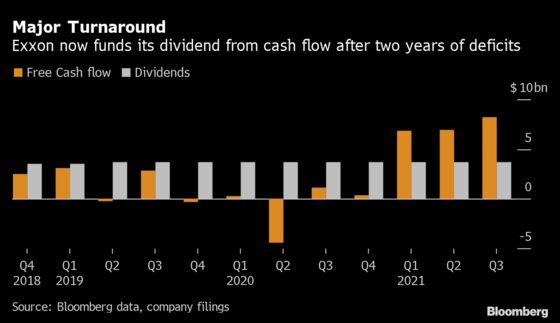 Exxon, Chevron Eye Billions in Buybacks as Cash Flows Surge