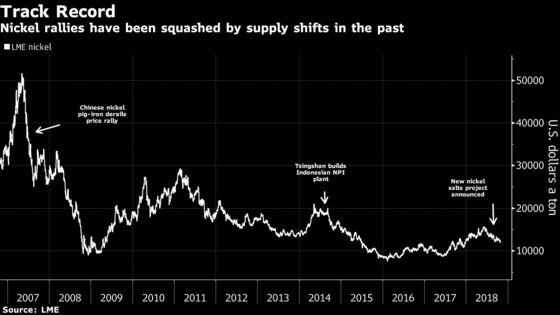 Battery Metal Bulls Fear China's Big Disrupter to Hit Nickel