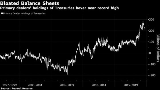 Fed Preps Second $75 Billion Blast With Repo Market Still On Edge