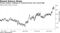 Primary dealers' holdings of Treasuries hover near record high