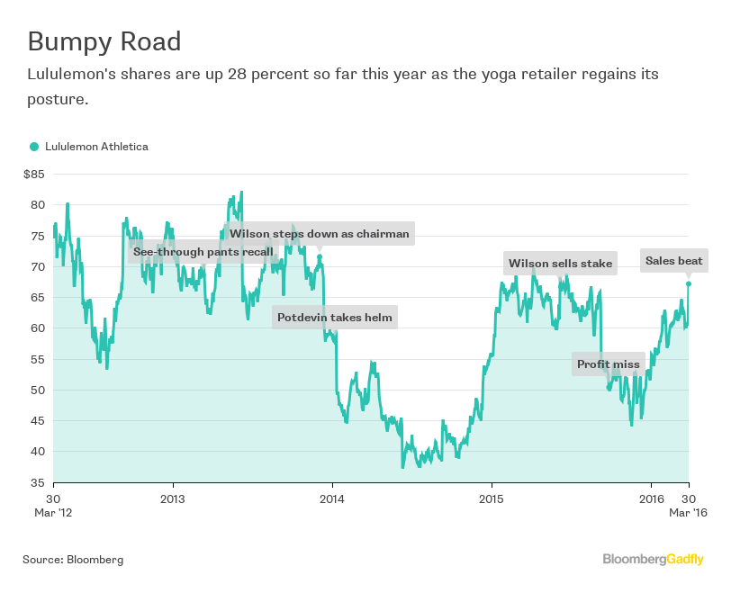 lululemon athletica investor relations