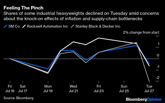 Inflation Is Getting Worse for Manufacturers