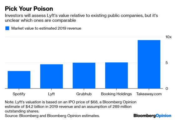 Lyft Fills In Some Blanks, But Not the Big One