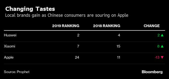 Apple’s Brand in China Takes a Hit From Backlash Against Trump